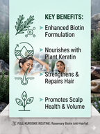 Rosemary Biotin Shampoo and Condition with Plant Keratin combo