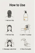 Keratin Protiien Smooth Therapy Shampoo